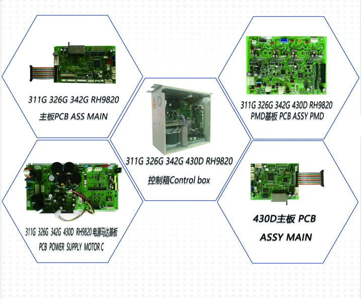 Controls